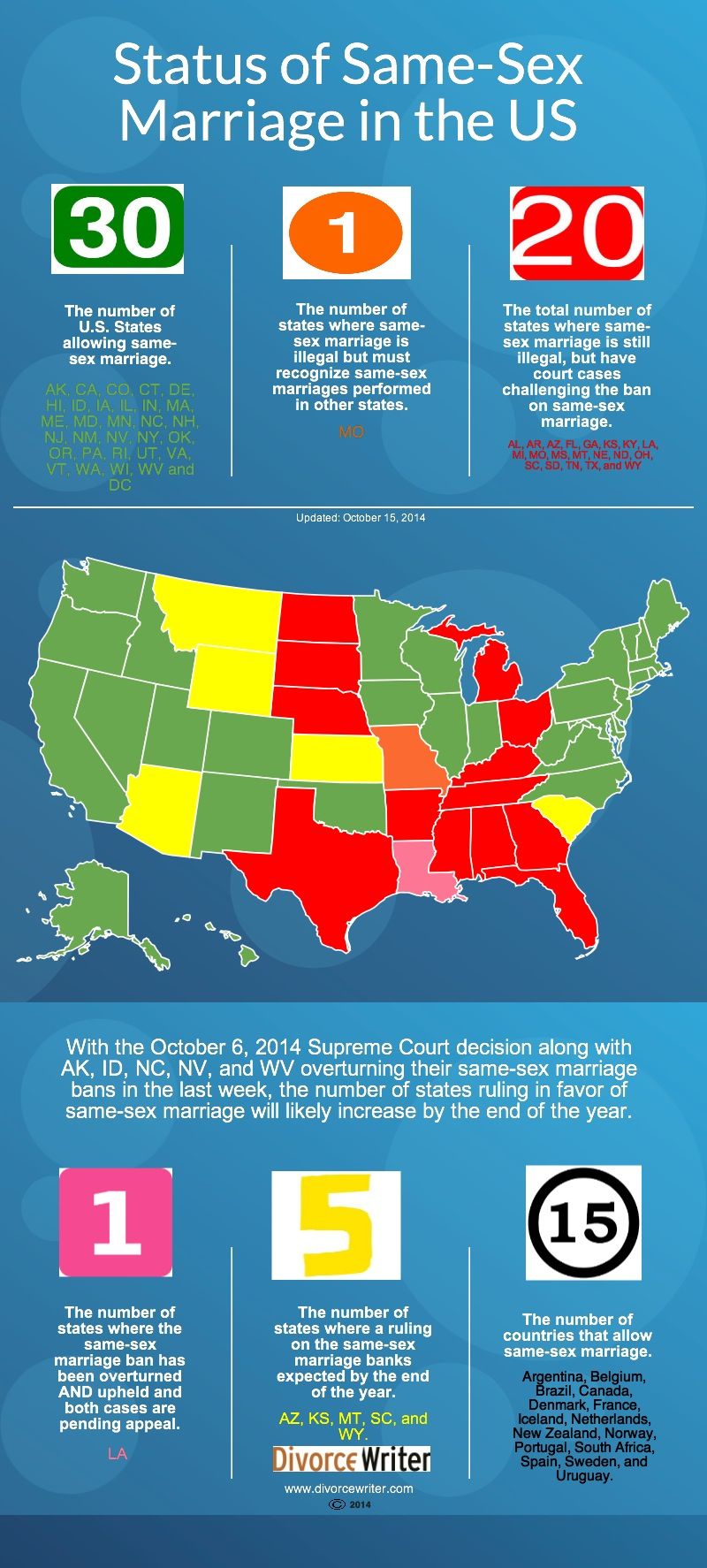 Same Sex Marriage Infographic